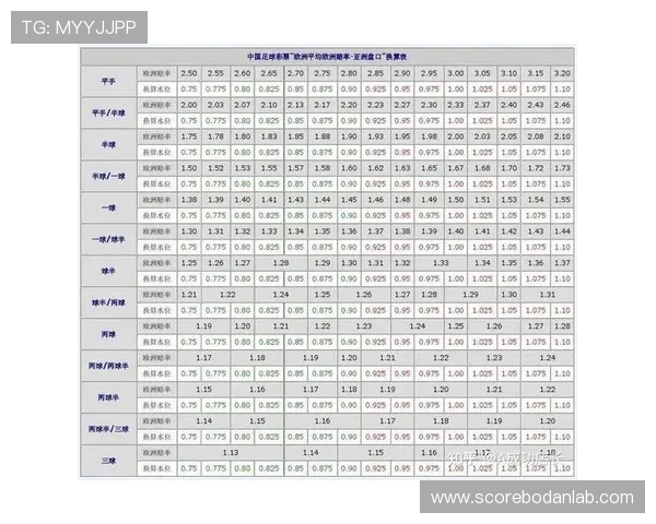 竞彩波胆让球规则避坑指南 数字高频玩法防骗秘诀