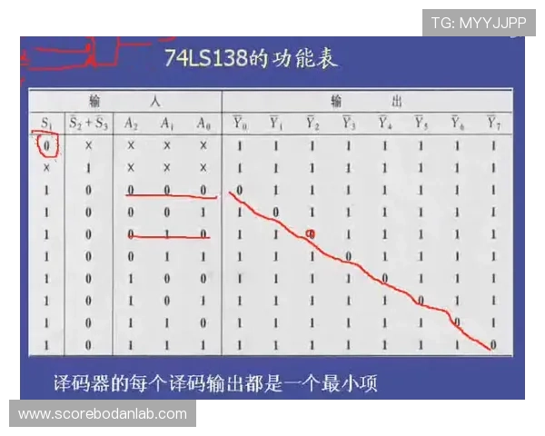 波胆走势图怎么看彩票数字高频玩法防骗避坑